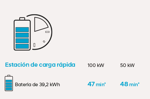 hyundai-kona-cargado-3