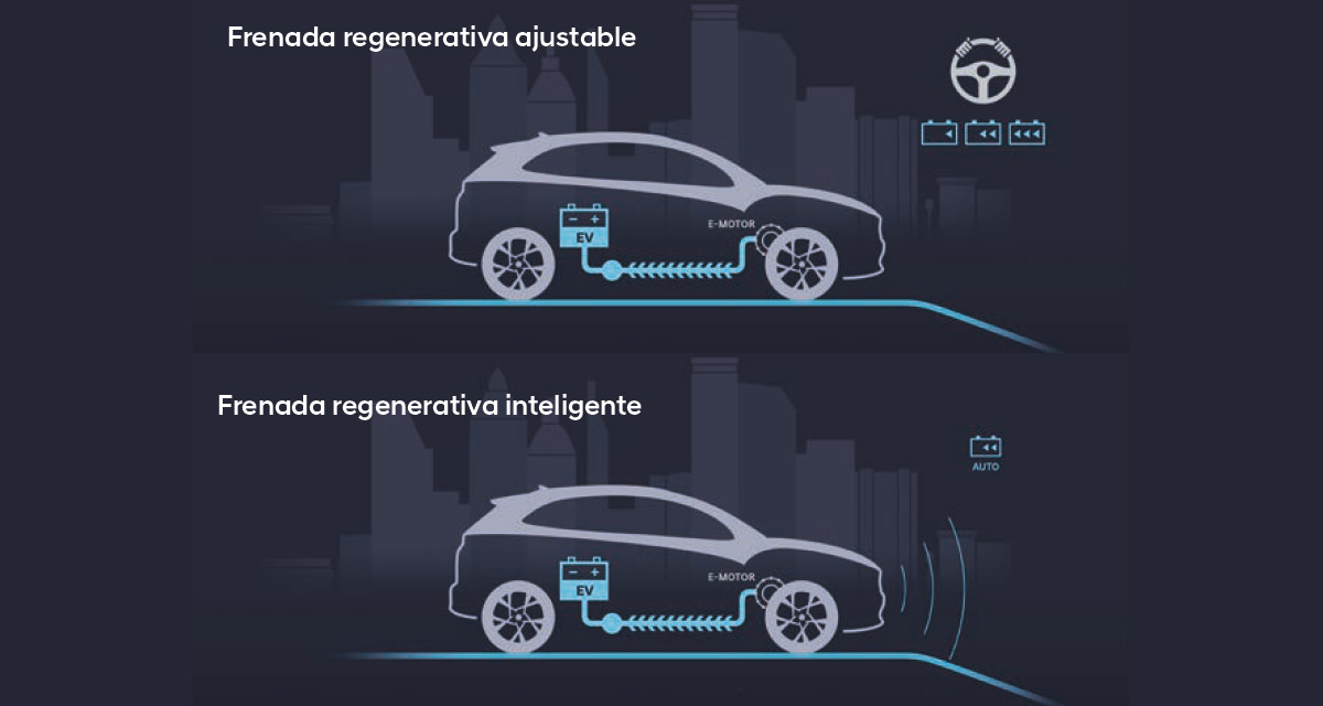 hyundai-kona-frenada-1